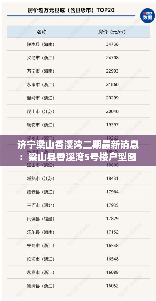 济宁梁山香溪湾二期最新消息：梁山县香溪湾5号楼户型图 