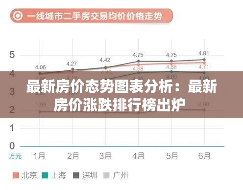 最新房价态势图表分析：最新房价涨跌排行榜出炉 