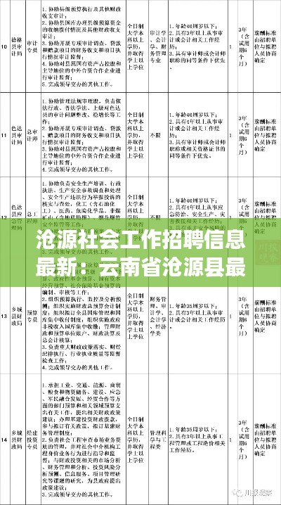 沧源社会工作招聘信息最新：云南省沧源县最新招聘 