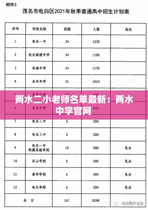 两水二小老师名单最新：两水中学官网 