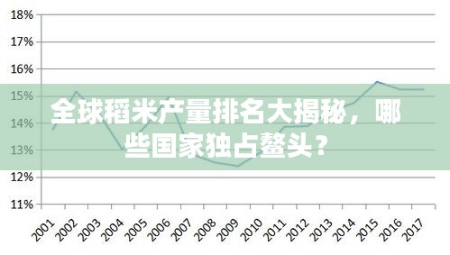 全球稻米产量排名大揭秘，哪些国家独占鳌头？