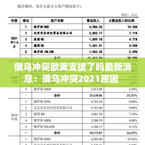 俄乌冲突欧美支援了吗最新消息：俄乌冲突2021原因 