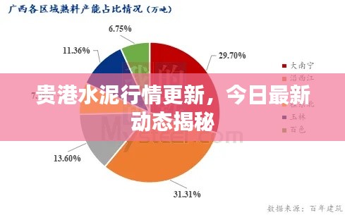 贵港水泥行情更新，今日最新动态揭秘