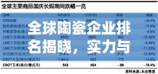 全球陶瓷企业排名揭晓，实力与影响力一览无余的陶瓷公司榜单