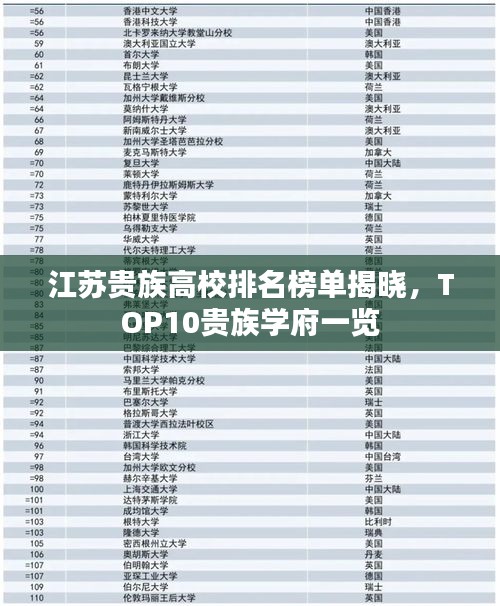 江苏贵族高校排名榜单揭晓，TOP10贵族学府一览