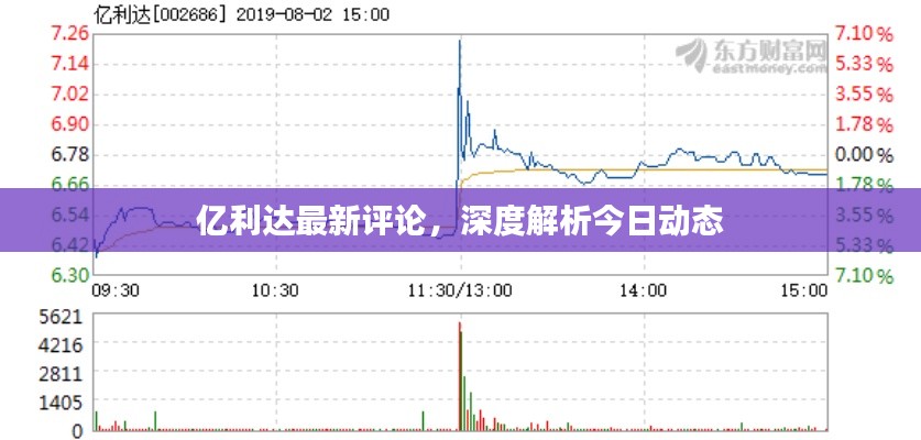 亿利达最新评论，深度解析今日动态