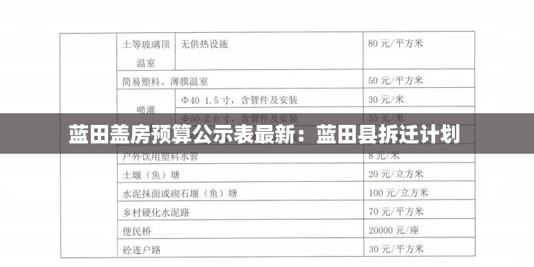 蓝田盖房预算公示表最新：蓝田县拆迁计划 