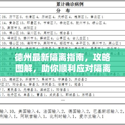 德州最新隔离指南，攻略图解，助你顺利应对隔离！