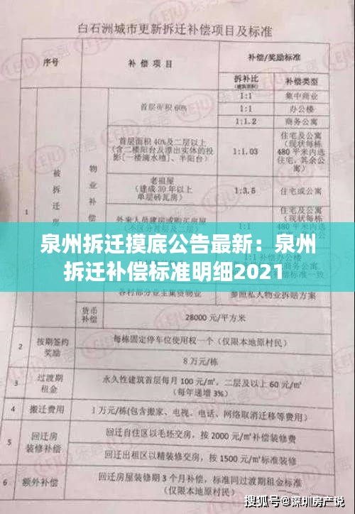 泉州拆迁摸底公告最新：泉州拆迁补偿标准明细2021 