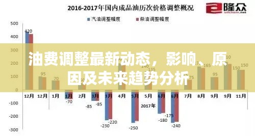 油费调整最新动态，影响、原因及未来趋势分析