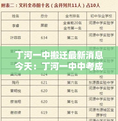 丁河一中搬迁最新消息今天：丁河一中中考成绩 