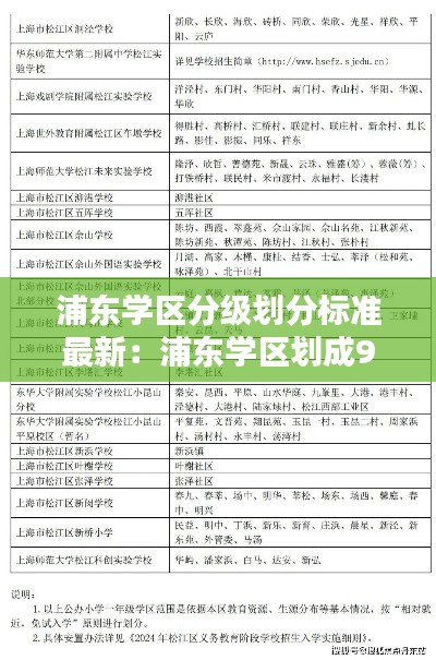 浦东学区分级划分标准最新：浦东学区划成9个区域 