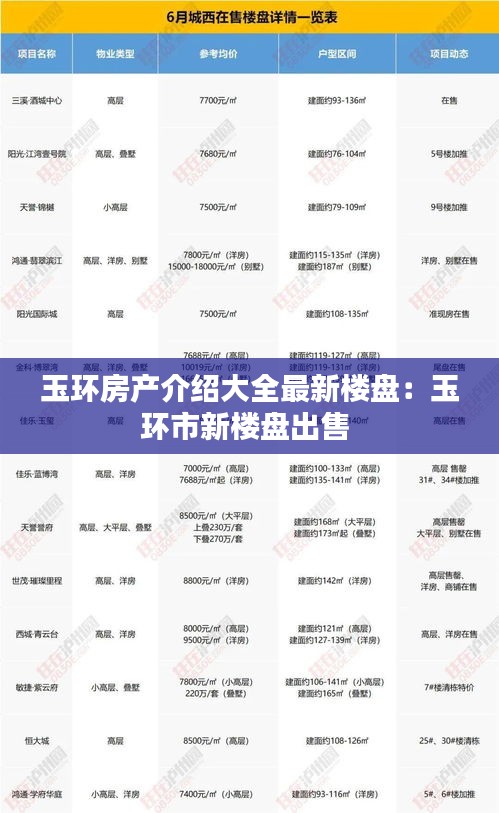 玉环房产介绍大全最新楼盘：玉环市新楼盘出售 