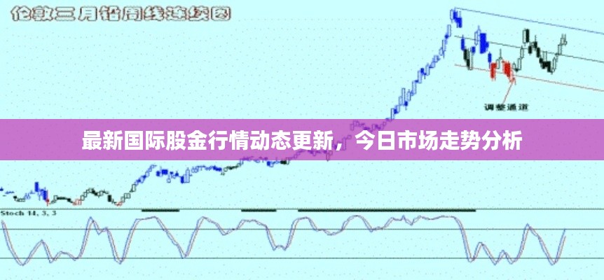 最新国际股金行情动态更新，今日市场走势分析