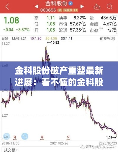 金科股份破产重整最新进展：看不懂的金科股份 