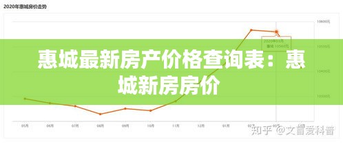 惠城最新房产价格查询表：惠城新房房价 