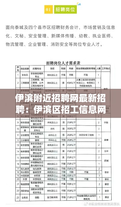 伊滨附近招聘网最新招聘：伊滨区招工信息网 