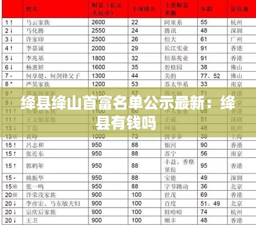 绛县绛山首富名单公示最新：绛县有钱吗 