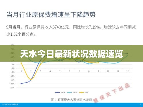 天水今日最新状况数据速览