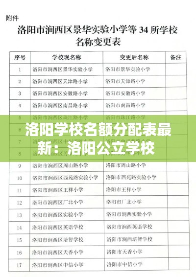 洛阳学校名额分配表最新：洛阳公立学校 