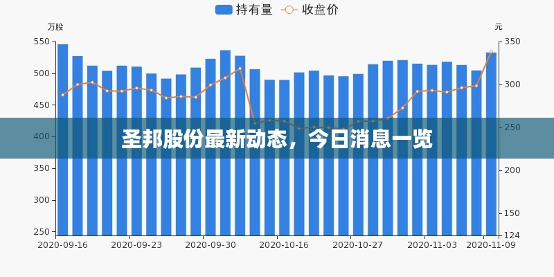 圣邦股份最新动态，今日消息一览