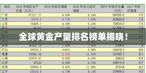 全球黄金产量排名榜单揭晓！