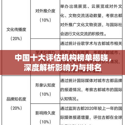 中国十大评估机构榜单揭晓，深度解析影响力与排名