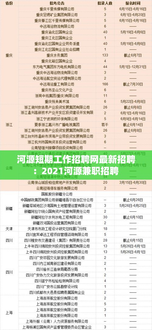 河源短期工作招聘网最新招聘：2021河源兼职招聘 