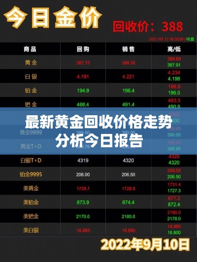 最新黄金回收价格走势分析今日报告