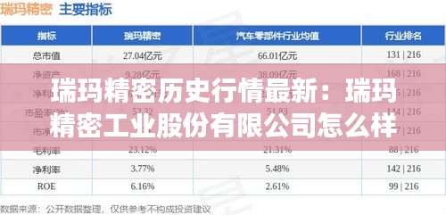 瑞玛精密历史行情最新：瑞玛精密工业股份有限公司怎么样 