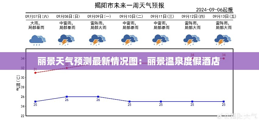 丽景天气预测最新情况图：丽景温泉度假酒店 