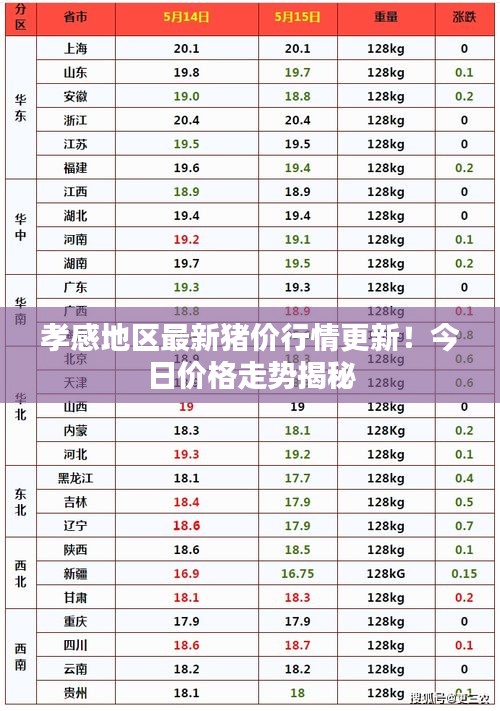 孝感地区最新猪价行情更新！今日价格走势揭秘