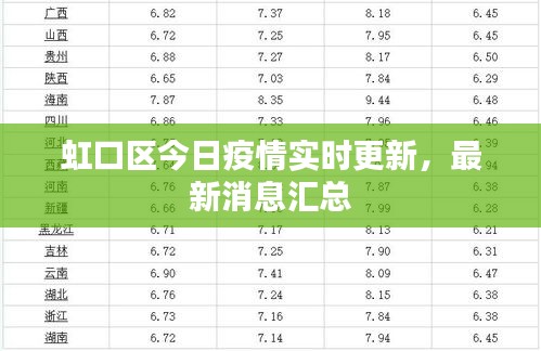 虹口区今日疫情实时更新，最新消息汇总