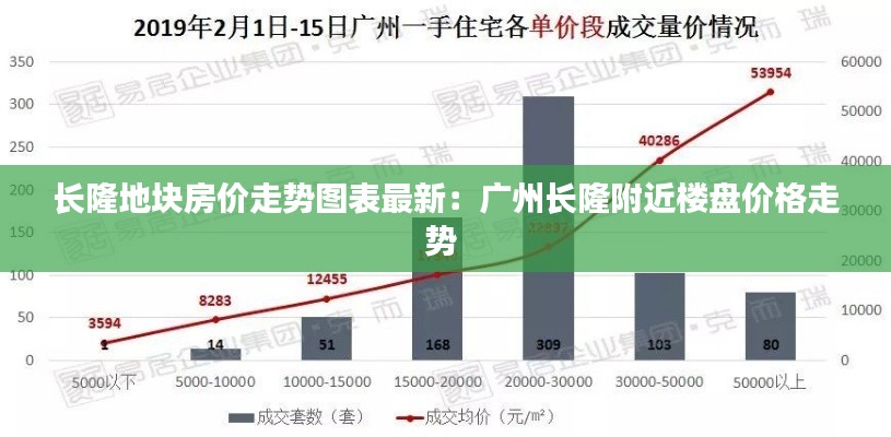 长隆地块房价走势图表最新：广州长隆附近楼盘价格走势 