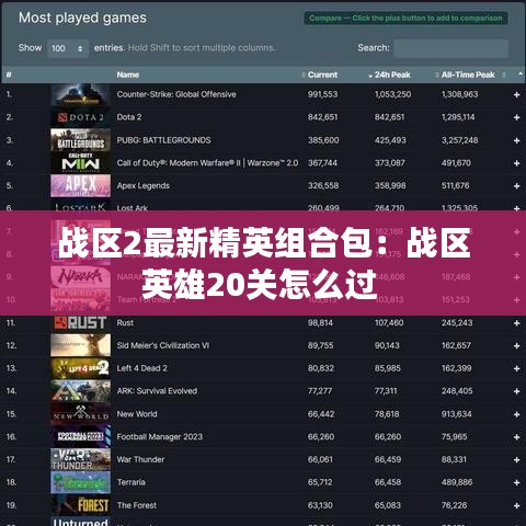 战区2最新精英组合包：战区英雄20关怎么过 