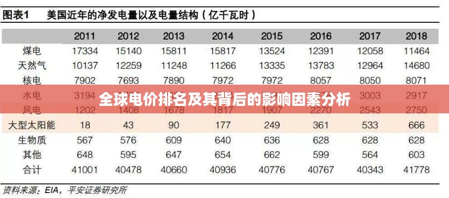 全球电价排名及其背后的影响因素分析