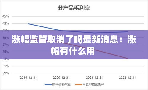 涨幅监管取消了吗最新消息：涨幅有什么用 