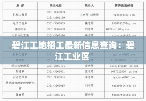 碧江工地招工最新信息查询：碧江工业区 