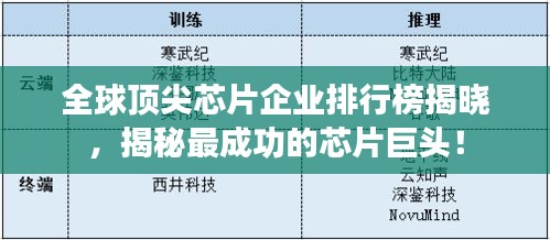 全球顶尖芯片企业排行榜揭晓，揭秘最成功的芯片巨头！