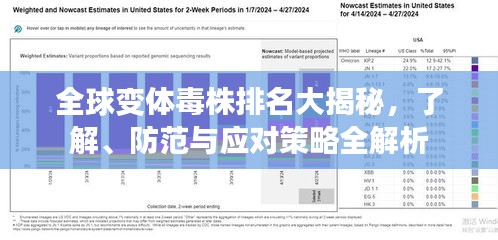 全球变体毒株排名大揭秘，了解、防范与应对策略全解析