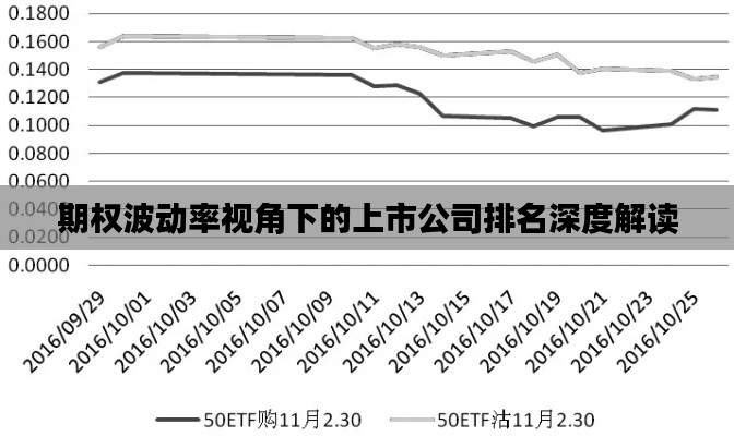 期权波动率视角下的上市公司排名深度解读