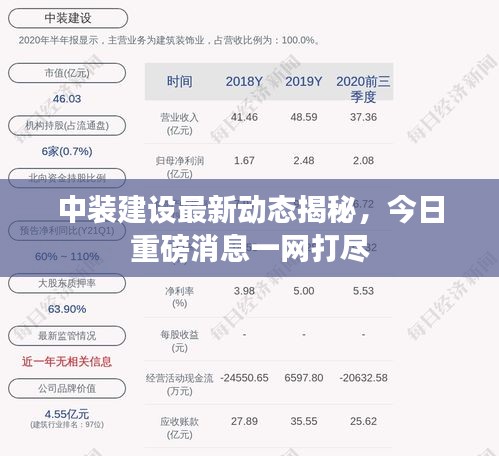 中装建设最新动态揭秘，今日重磅消息一网打尽