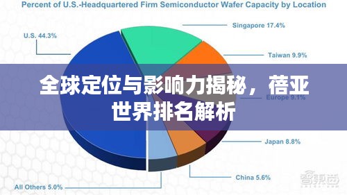 全球定位与影响力揭秘，蓓亚世界排名解析