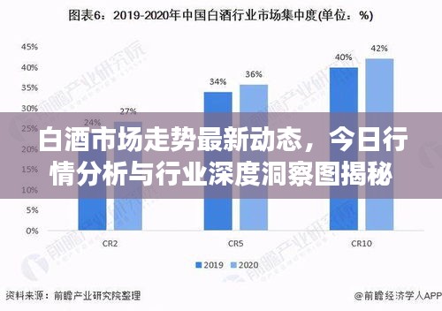 白酒市场走势最新动态，今日行情分析与行业深度洞察图揭秘