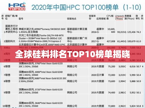 全球硅料排名TOP10榜单揭晓