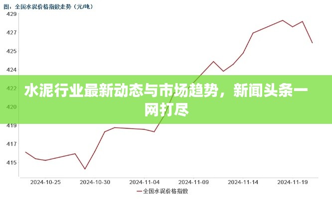 水泥行业最新动态与市场趋势，新闻头条一网打尽