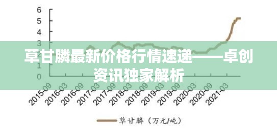 草甘膦最新价格行情速递——卓创资讯独家解析