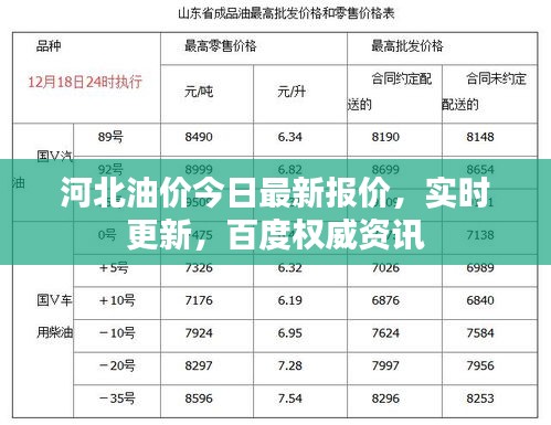 河北油价今日最新报价，实时更新，百度权威资讯