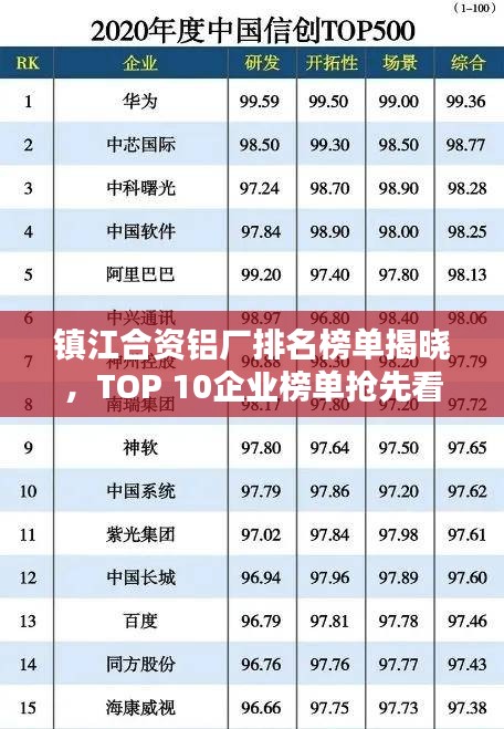 镇江合资铝厂排名榜单揭晓，TOP 10企业榜单抢先看