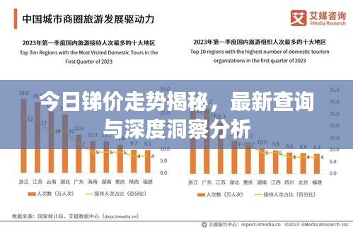 今日锑价走势揭秘，最新查询与深度洞察分析